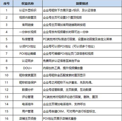 抖音企业号申请的好处（为企业带来更多曝光与营销机会）