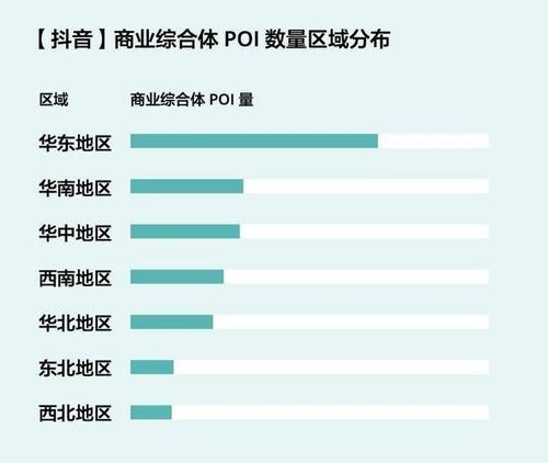 抖音视频播放量与收益的关系剖析（解析抖音视频播放量对收益的影响与方法）