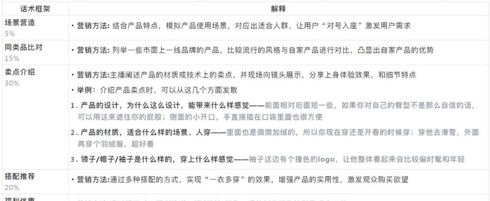 抖音售后客服话术详解（15个段落带你了解如何应对售后问题）