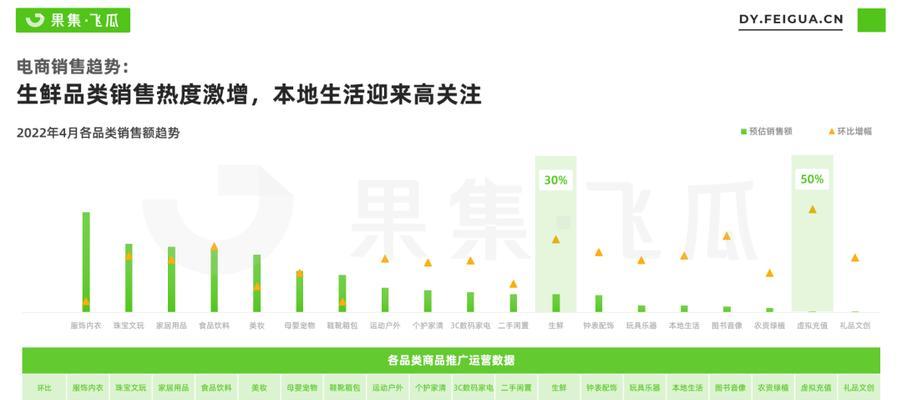 抖音特色市场入驻及清退规则（打造优质内容平台）