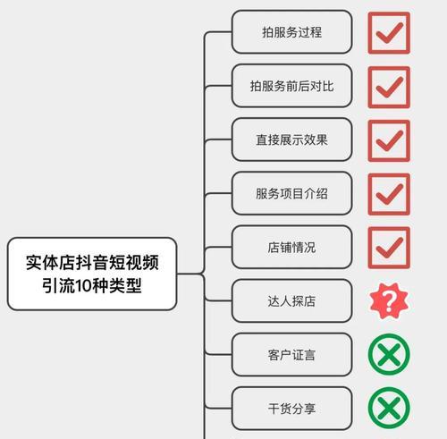 抖音团购抽成多少？相关规定和实际情况分析（抖音团购平台的盈利模式和合作方式）