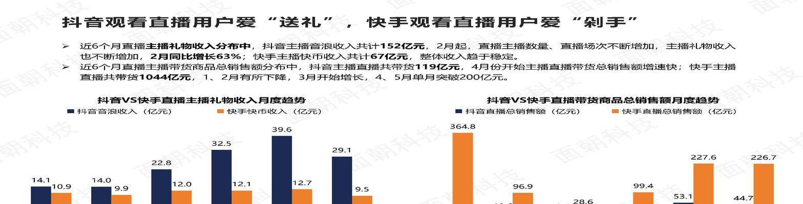 抖音推送机制解析（快手之后）