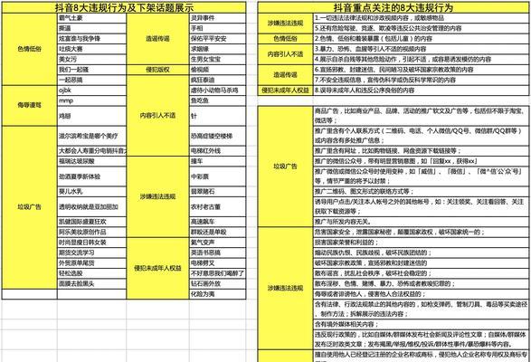 揭露抖音违规营销陷阱（从过度提高预期到违规细则）