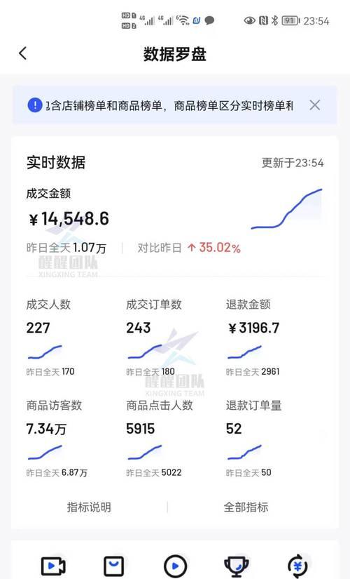 抖音小店保证金多少钱（抖音小店保证金金额、缴纳方式、退款规则详解）