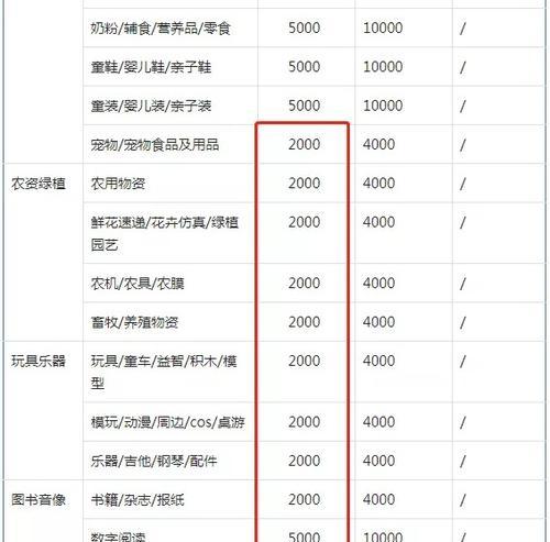 从营销角度看如何更改抖音小店类目为主题（打造有吸引力的主题店铺）