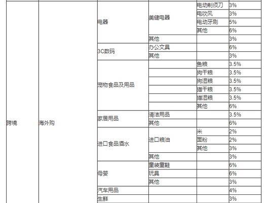 抖音小店扣点多少合适（探讨抖音小店卖货扣点多少才能实现利润最大化）