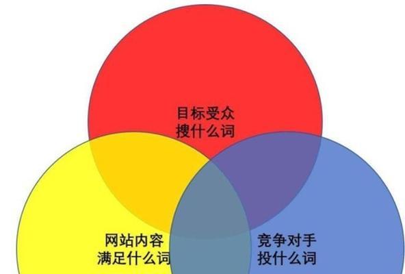 百度优化策略分析（掌握百度SEO技巧）