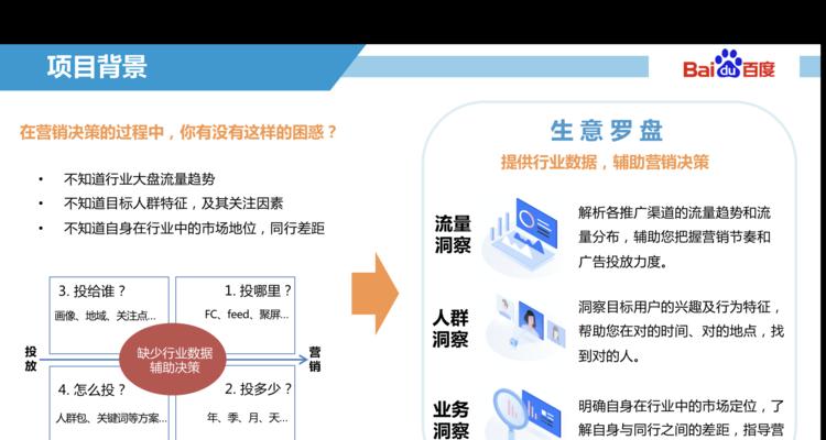 如何在百度竞价中把钱花在刀刃上（科学策略让你的广告更加）