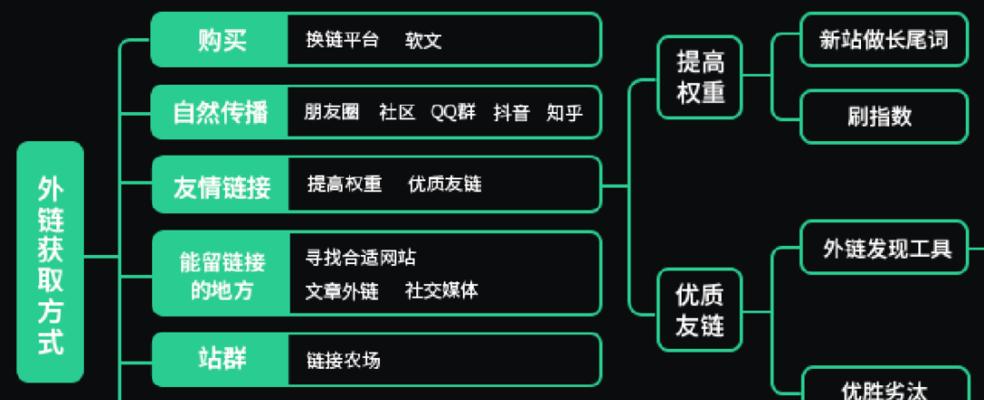 百度绿萝算法分析——了解搜索引擎优化的秘密（探索百度绿萝算法的核心机制）