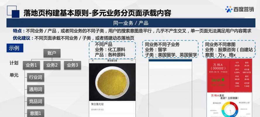 百度搜索落地页标题规范实践（提升网站排名）