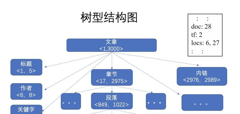 倒排索引对百度搜索引擎结果排序的影响（深入了解百度算法中的核心技术）