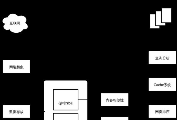 倒排索引对百度搜索引擎结果排序的影响（深入了解百度算法中的核心技术）