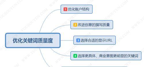 如何提高百度推广质量度（影响质量度的因素及对策）