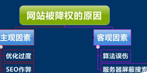 如何避免百度网站优化中的降权问题（掌握正确的SEO技巧与策略）