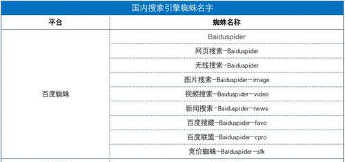 百度文库的SEO作用及其对网站的影响（从搜索引擎角度看百度文库的重要性）