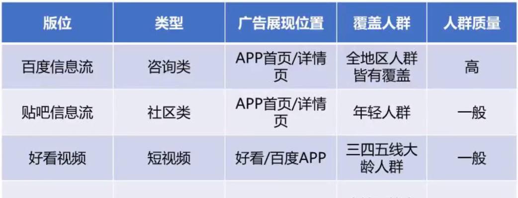百度信息流推广的优势（解析百度信息流推广的核心价值）