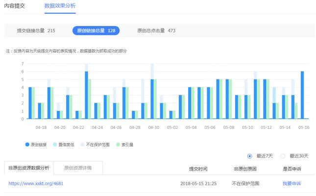 探究百度熊掌号对SEO的作用（从优化）