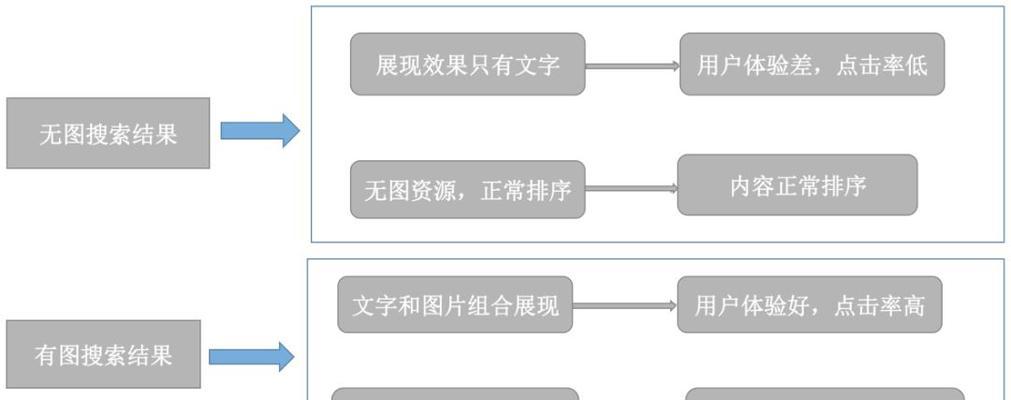 百度熊掌号与SEO（如何利用熊掌号提升SEO效果）