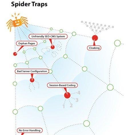 百度渲染蜘蛛：网站优化必不可少的工具