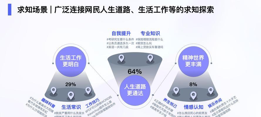 本地服务企业营销发展洞察（从数据分析到策略实施）