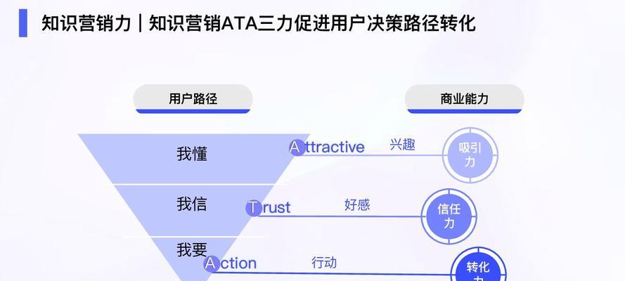 本地服务企业营销发展洞察（从数据分析到策略实施）