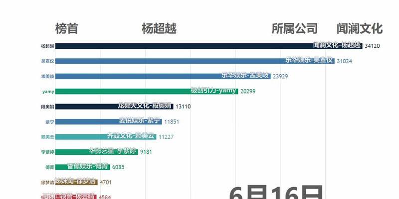 深度剖析百度指数（探究百度指数数据分析的工具与方法）