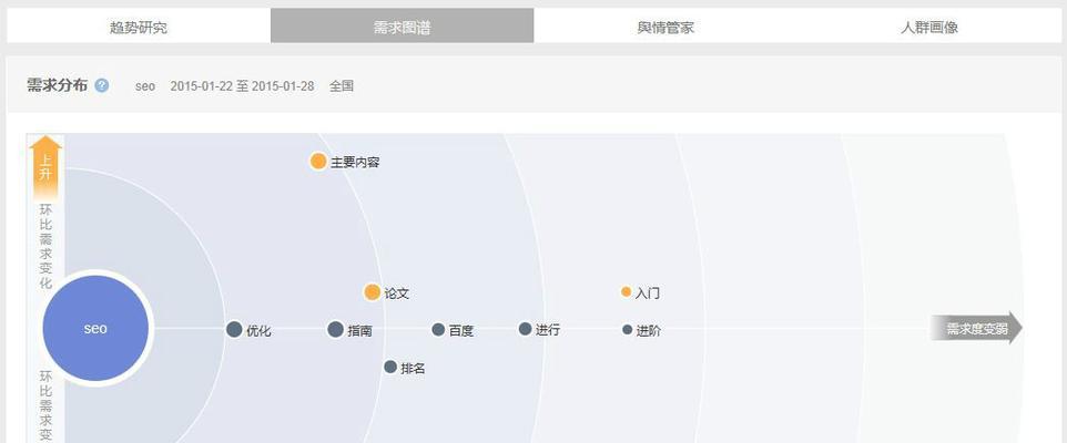 如何利用百度指数在线工具进行网站优化（学习使用百度指数在线工具）