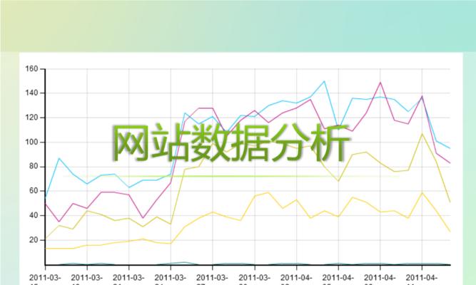 拓宽网站数据分析思路，实现多维度数据分析（不能只做网站数据的加法）