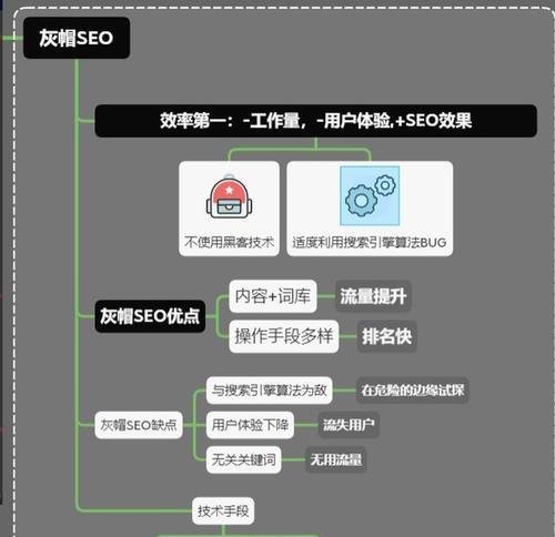 揭秘常见的4种灰帽SEO优化手段（千万别试图用这些手段快速提升排名）