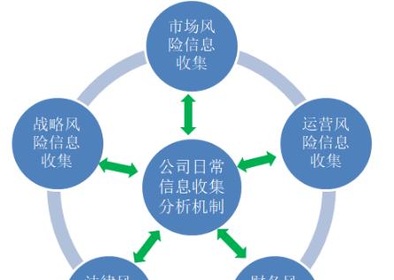 常见网站被挟持的手段及修复风险的方法（保护你的网站不被黑客攻击）