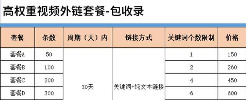 纯文本外链的排名效果（探究纯文本外链在SEO中的价值）