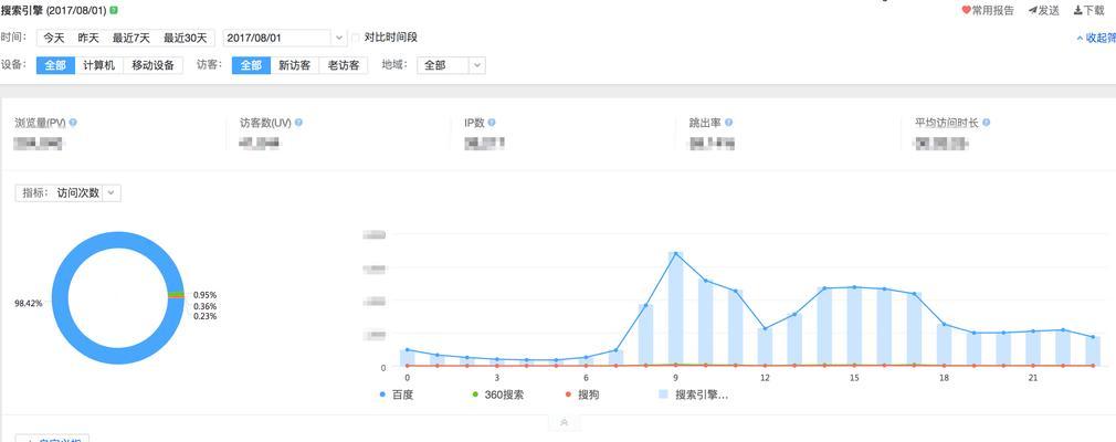 SEO优化实践案例分享，百度认可的有效方法（探究如何通过SEO优化提高网站流量和排名）