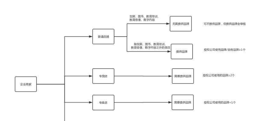 抖音小店商标未注册怎么办（小店商标未注册的风险和解决方案）