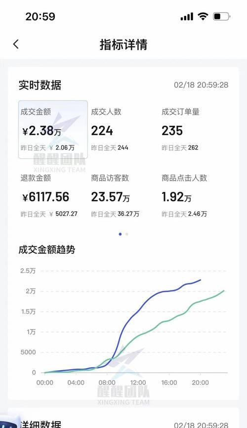 抖音小店商品行业诊断优化（深度解析抖音小店商品行业必要信息）