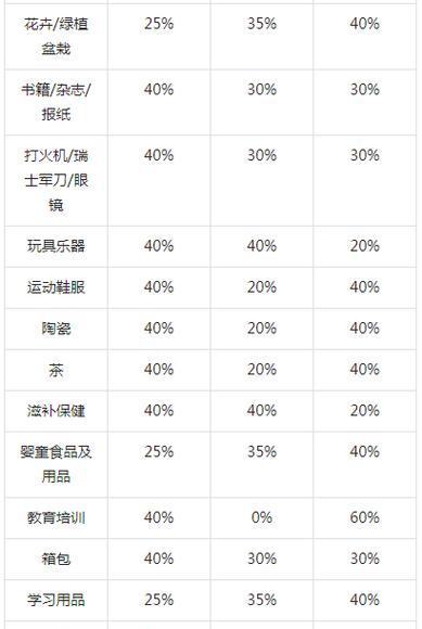 如何提高抖音小店的物流体验分（有效提升小店物流体验）