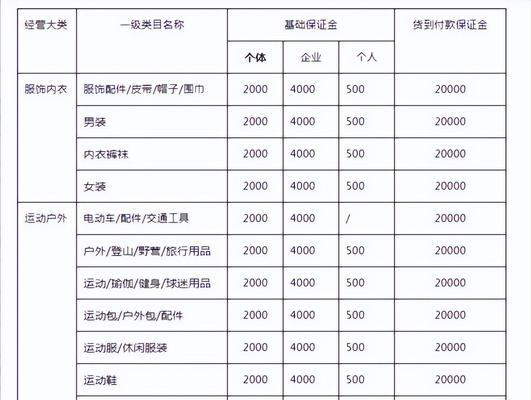 抖音小店押金退款流程解析（从提交退款申请到退款成功）