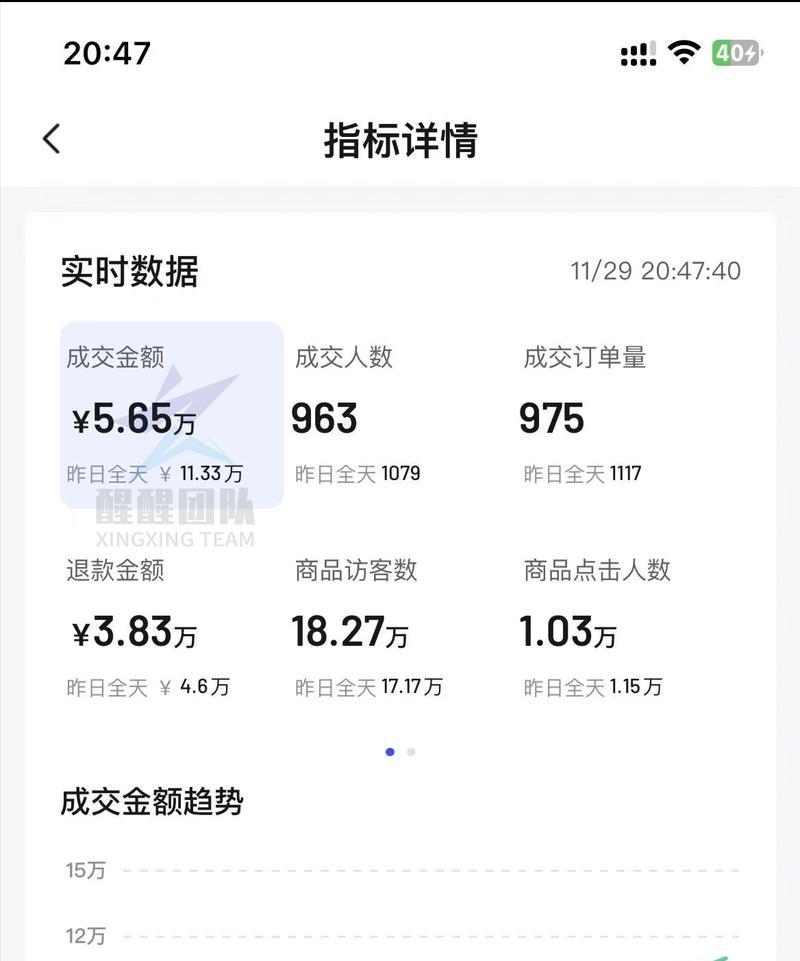 如何设置合适的抖音小店佣金（多少佣金才能吸引买家）