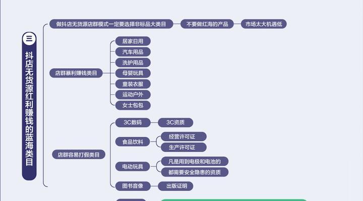 抖音小店运营技巧大揭秘（15个实用方法让你的小店销售火爆）