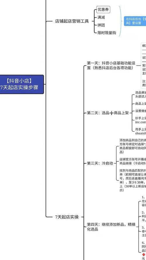 抖音新人新号7天黄金法则（打造有人气的抖音账号）