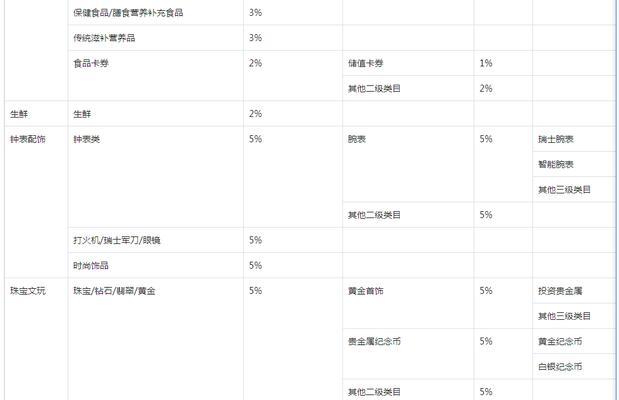 抖音新入驻商家技术服务费优惠详解（享受多重福利）