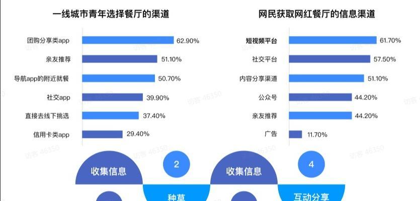 抖音新手村商家主动防控使用说明（如何在抖音新手村商家平台上主动防控）