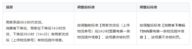 抖音虚假发货违规处理方法（抖音商家必看！如何处理虚假发货违规）