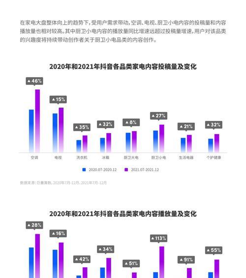 抖音开启同步功能，有必要吗（同步功能的优缺点分析）