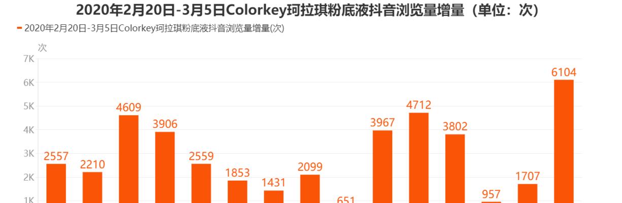 抖音视频浏览量如何算正常（了解抖音视频浏览量的基本规则和数据分析）