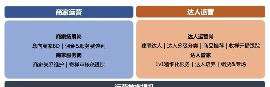 抖音一级团长如何提报二级团长商品推广规则（详解抖音二级团长商品推广规则及注意事项）