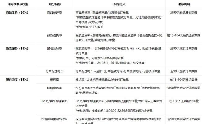 抖音一级团长如何提报二级团长商品推广规则（详解抖音二级团长商品推广规则及注意事项）