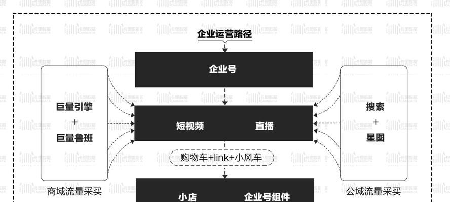 揭秘抖音引导私下交易暗示，别让欺诈来敲门（抖音私下交易是什么意思）