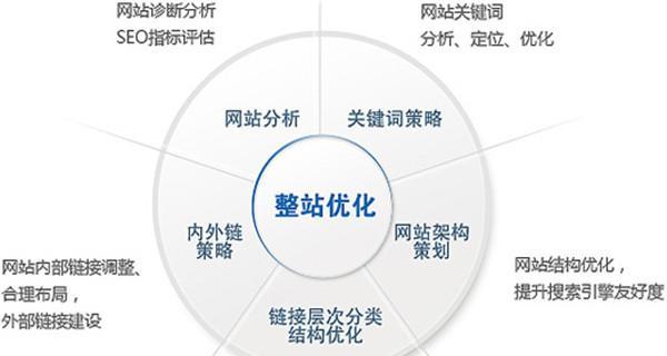 打造全面优化的SEO愿景方案（从公司业务与技术角度出发）