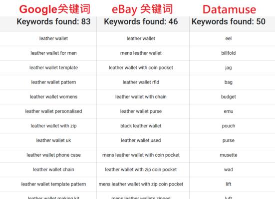 如何通过优化冷门实现SEO排名到首页（从策略到实践）