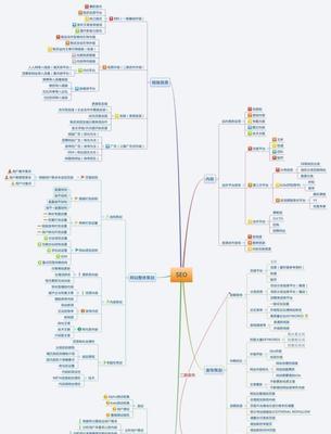 全面拓展SEO优化思维，助力网站排名提升（从内容、技术、用户三方面入手）